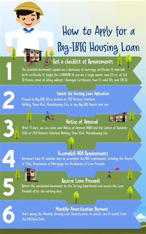 How to Apply for a Pag Ibig Housing Loan .
